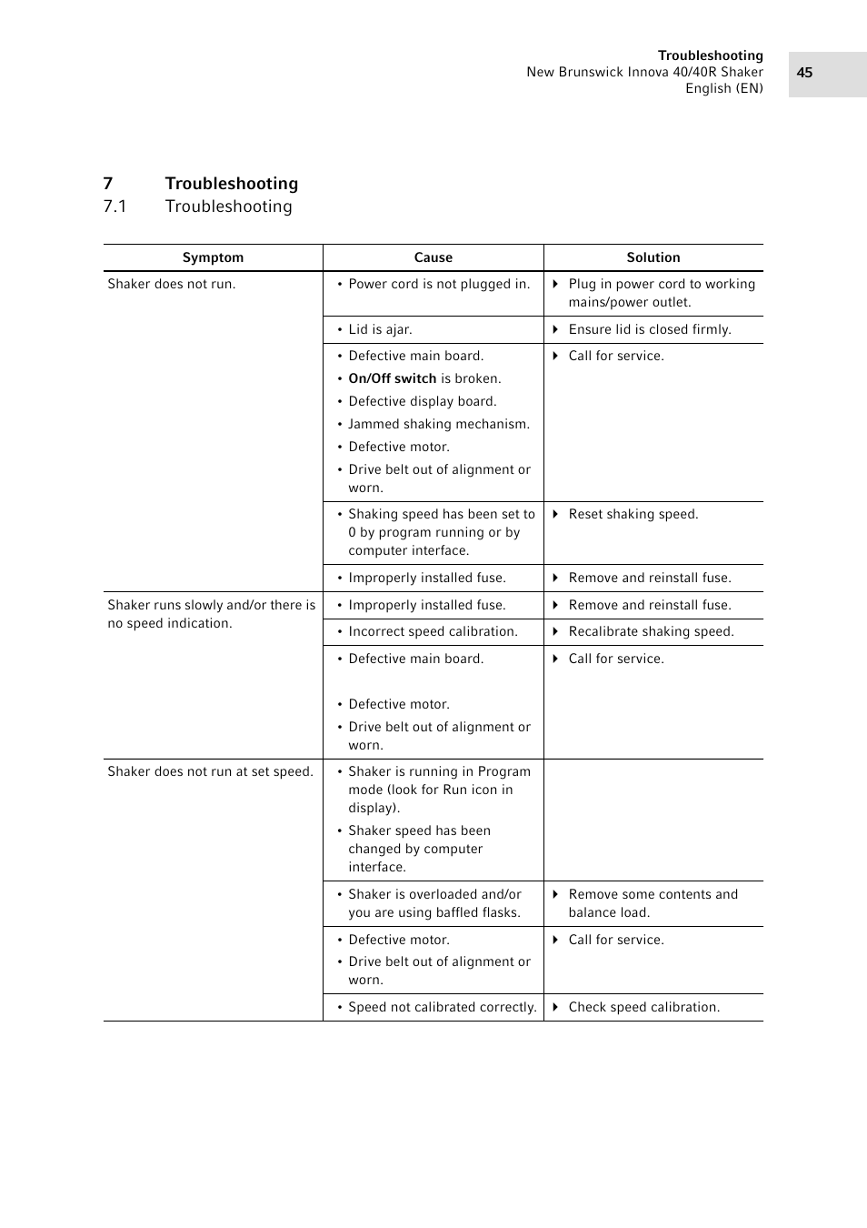 7 troubleshooting, 1 troubleshooting, Troubleshooting 7.1 | Troubleshooting, 7troubleshooting 7.1 troubleshooting | Eppendorf Innova 40R Shaker User Manual | Page 45 / 64