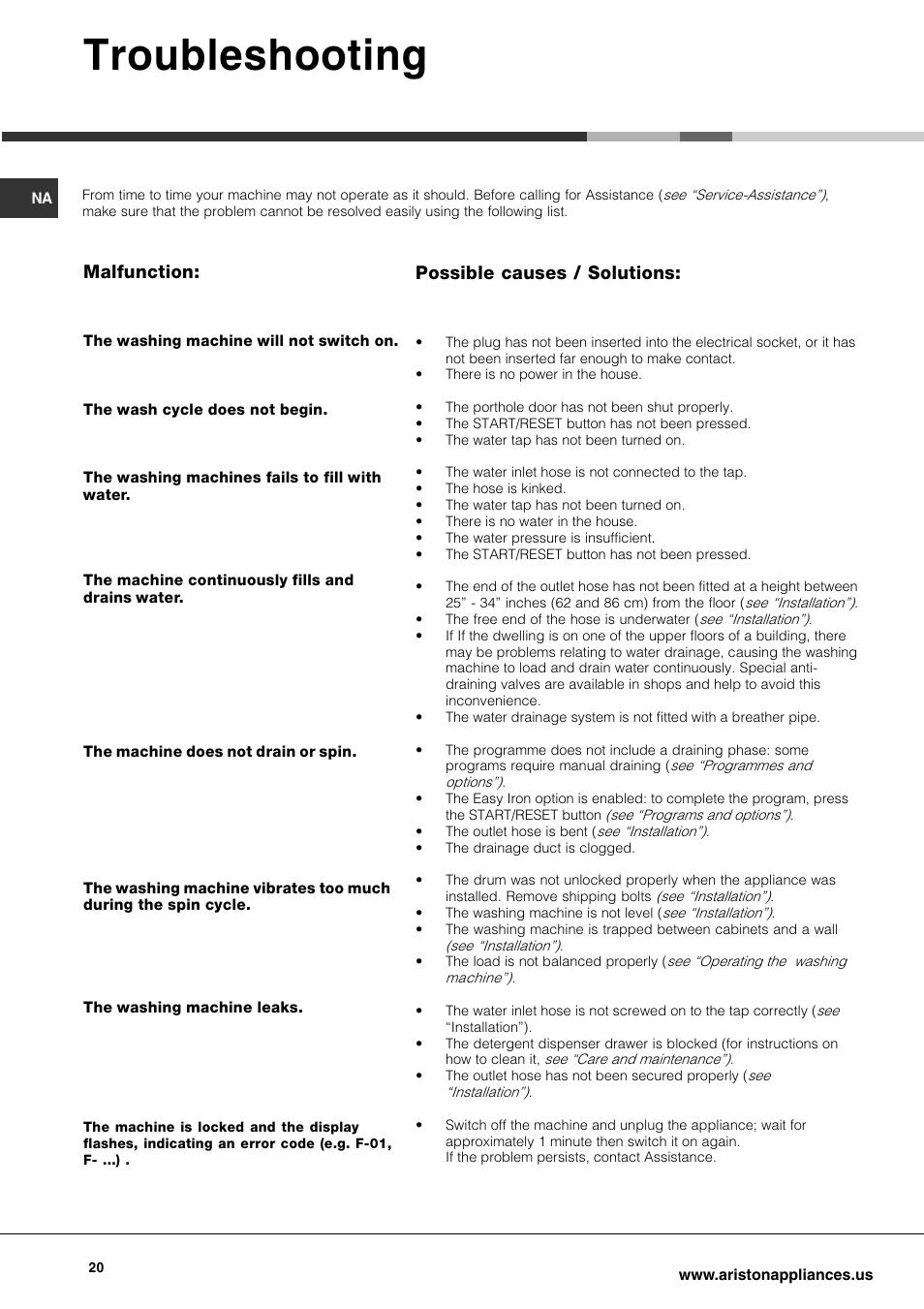 Troubleshooting, Possible causes / solutions, Malfunction | Ariston AW 149 User Manual | Page 20 / 72