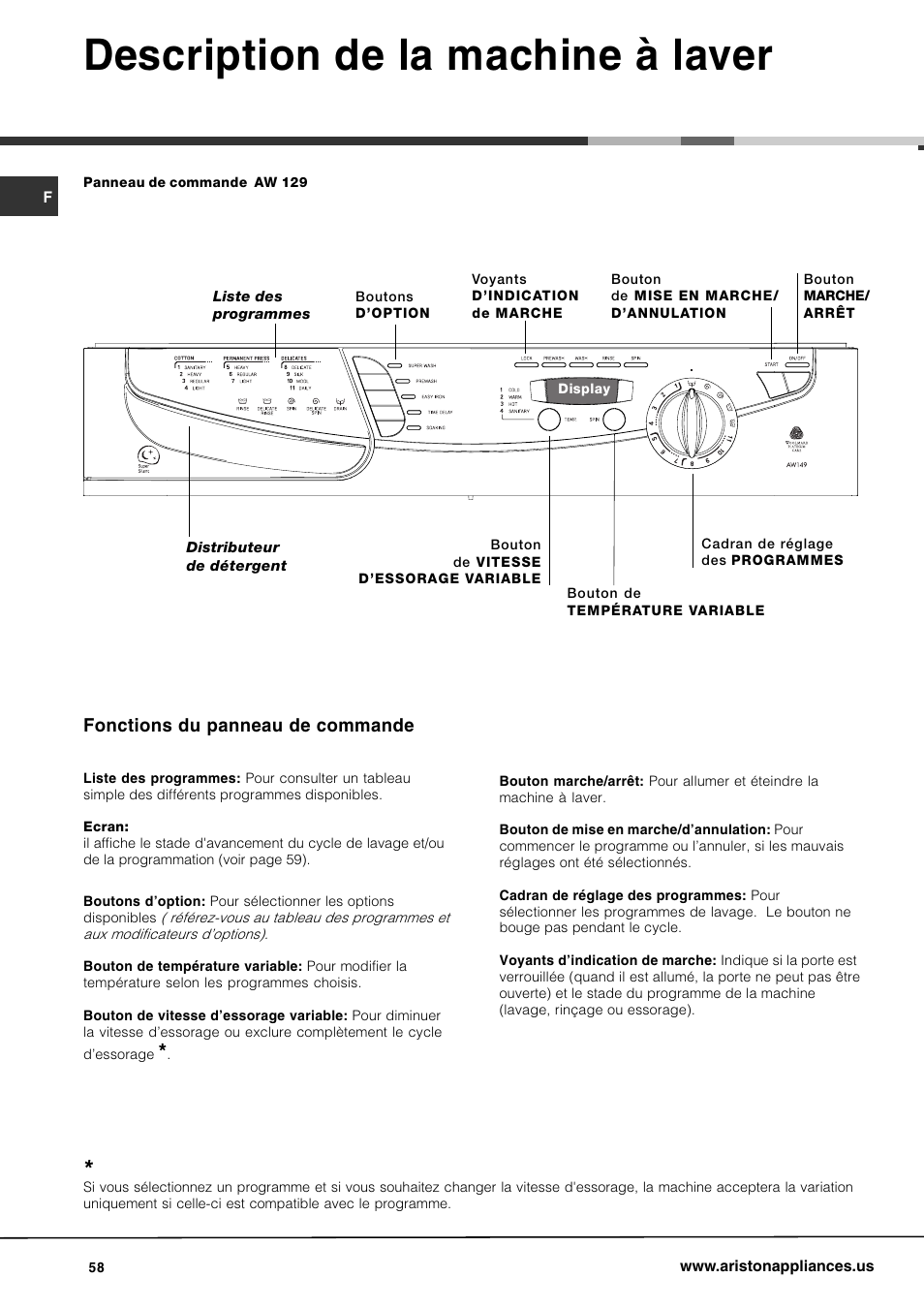 Description de la machine à laver, Fonctions du panneau de commande | Ariston AW 149 User Manual | Page 58 / 72