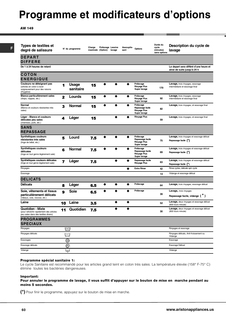 Programme et modificateurs doptions | Ariston AW 149 User Manual | Page 60 / 72