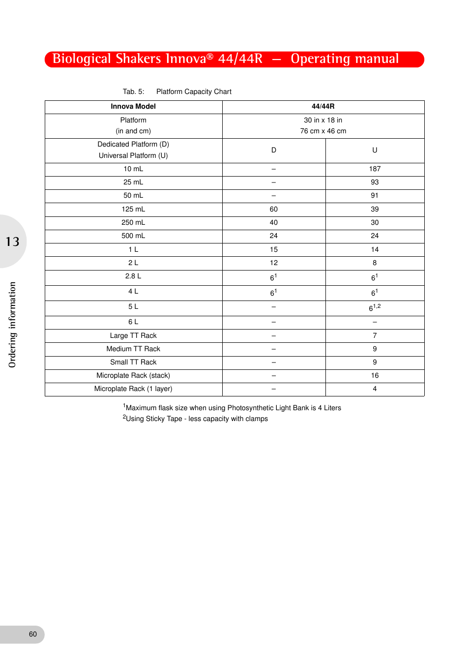 Ordering information | Eppendorf Biological Shakers Innova 44R User Manual | Page 60 / 72