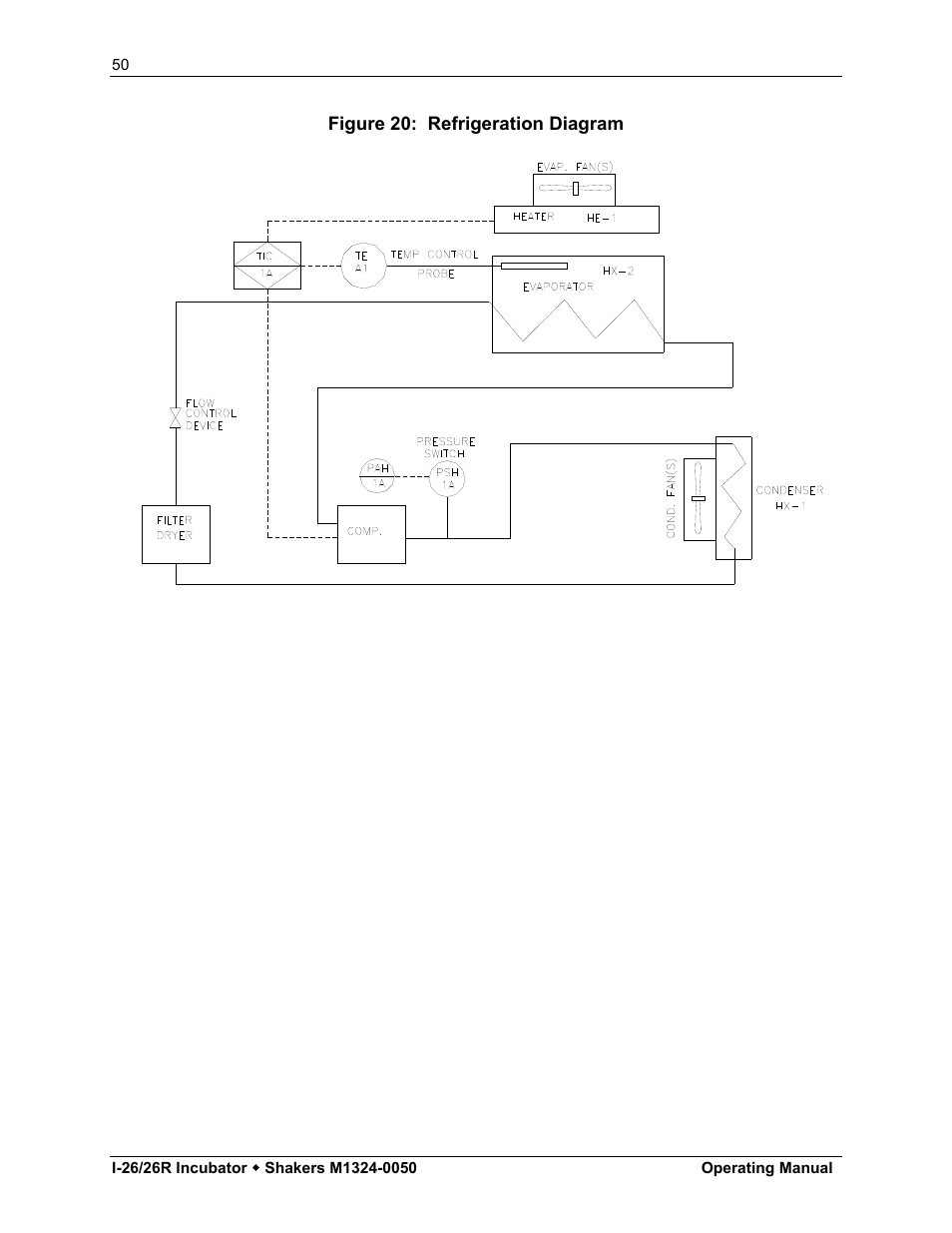 Eppendorf I-26R Large Stackable Incubator Shakers User Manual | Page 50 / 54