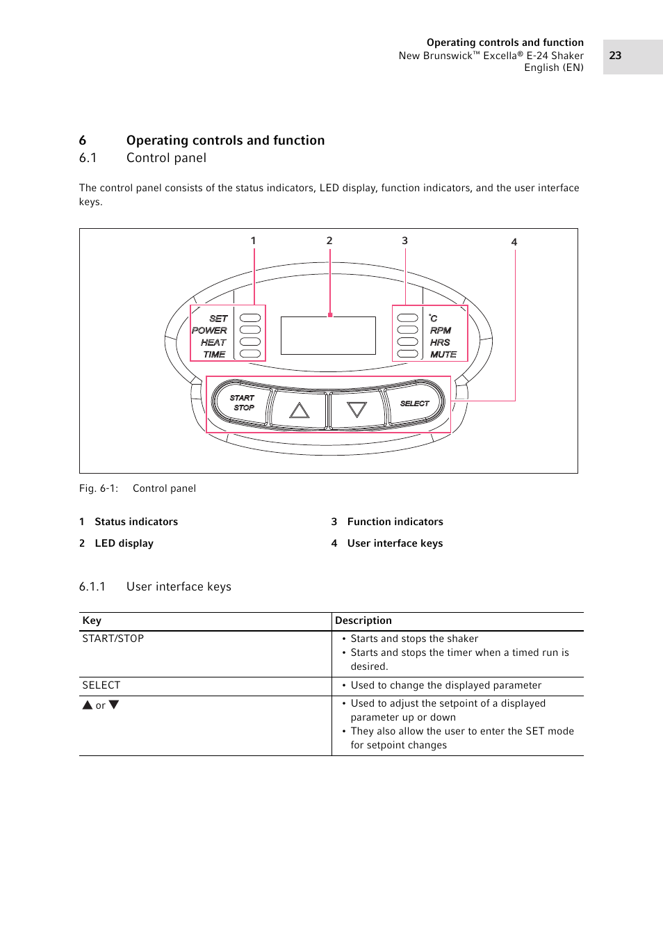 6 operating controls and function, 1 control panel, 1 user interface keys | Operating controls and function 6.1, Control panel 6.1.1, User interface keys, 6operating controls and function 6.1 control panel | Eppendorf New Brunswick Excella E-24 Shaker User Manual | Page 23 / 44
