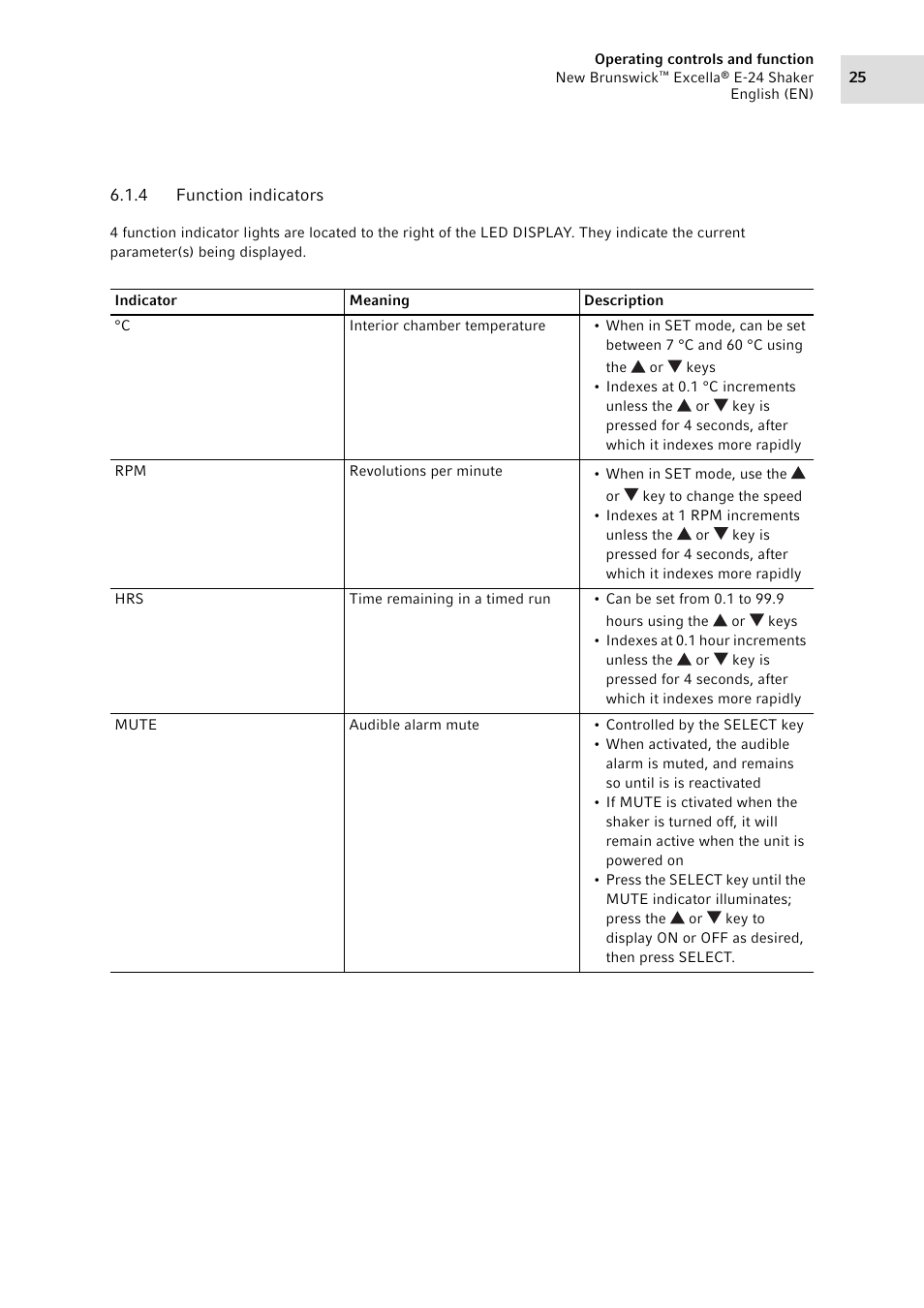 4 function indicators, Function indicators | Eppendorf New Brunswick Excella E-24 Shaker User Manual | Page 25 / 44