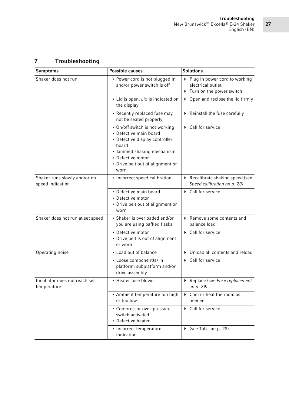 7 troubleshooting, Troubleshooting, 7troubleshooting | Eppendorf New Brunswick Excella E-24 Shaker User Manual | Page 27 / 44