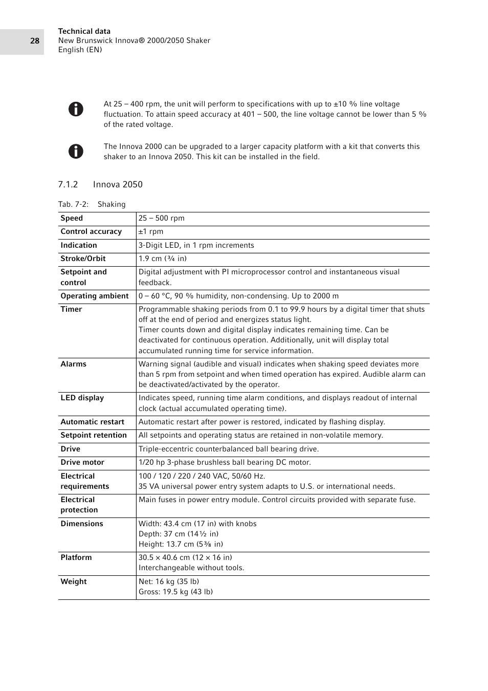 2 innova 2050, Innova 2050 | Eppendorf Innova 2050 Digital Platform Shaker User Manual | Page 28 / 42