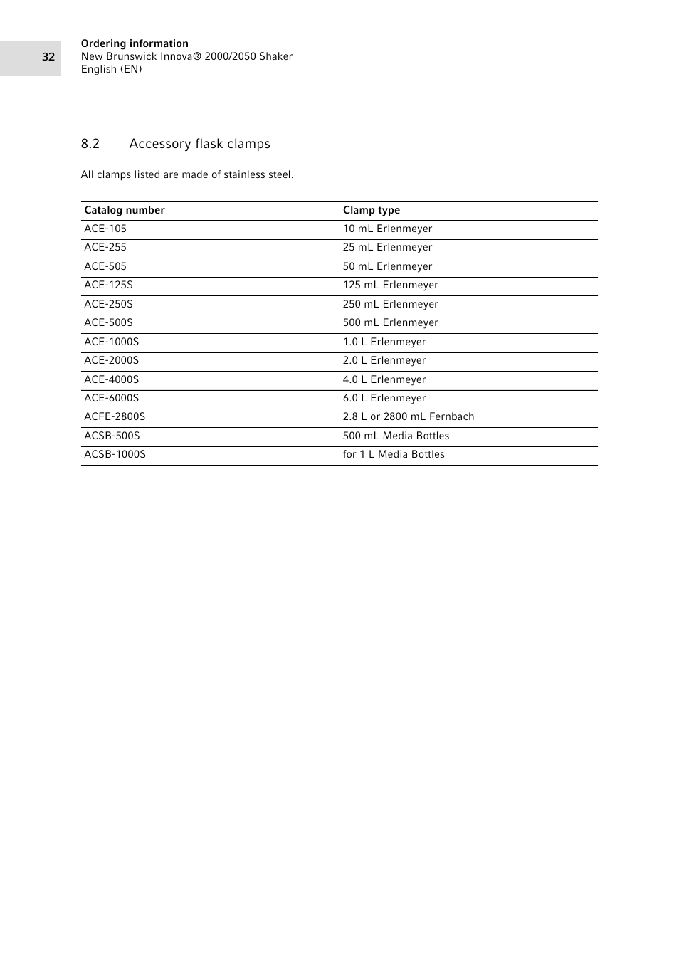 2 accessory flask clamps, Accessory flask clamps | Eppendorf Innova 2050 Digital Platform Shaker User Manual | Page 32 / 42