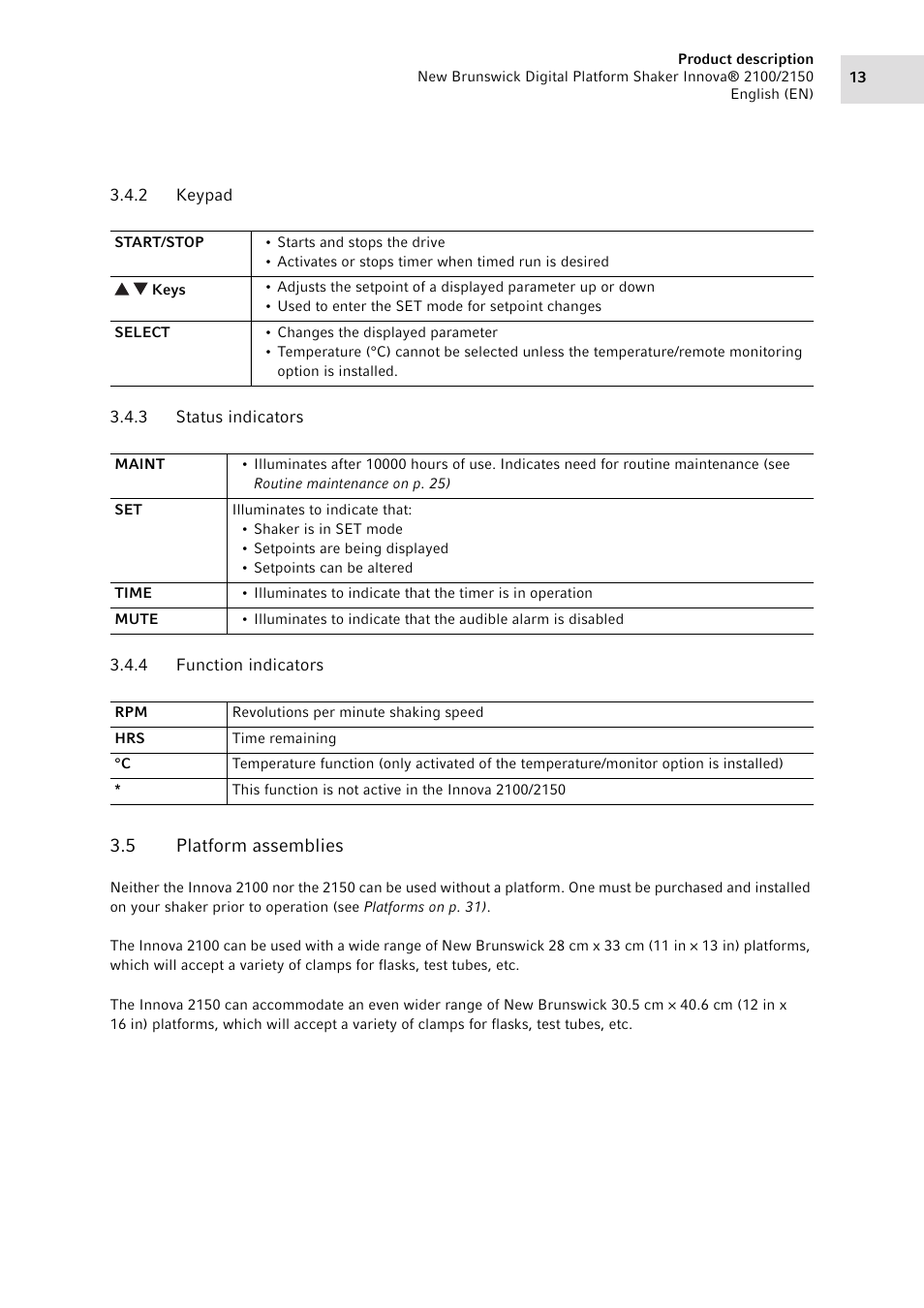 2 keypad, 3 status indicators, 4 function indicators | 5 platform assemblies, Keypad, Status indicators, Function indicators, Platform assemblies | Eppendorf 2150 Digital Platform Shaker User Manual | Page 13 / 42