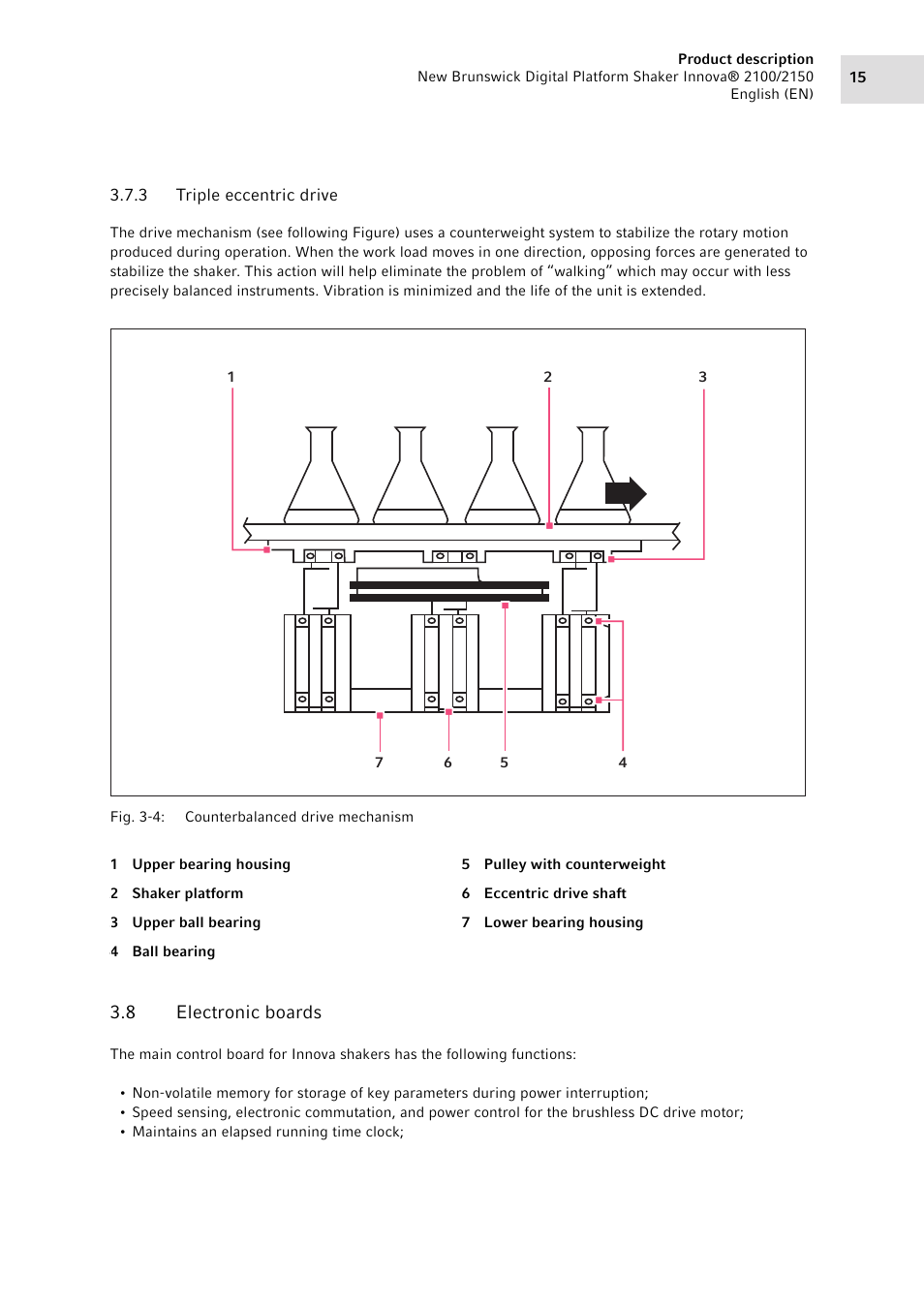 3 triple eccentric drive, 8 electronic boards, Triple eccentric drive | Electronic boards | Eppendorf 2150 Digital Platform Shaker User Manual | Page 15 / 42