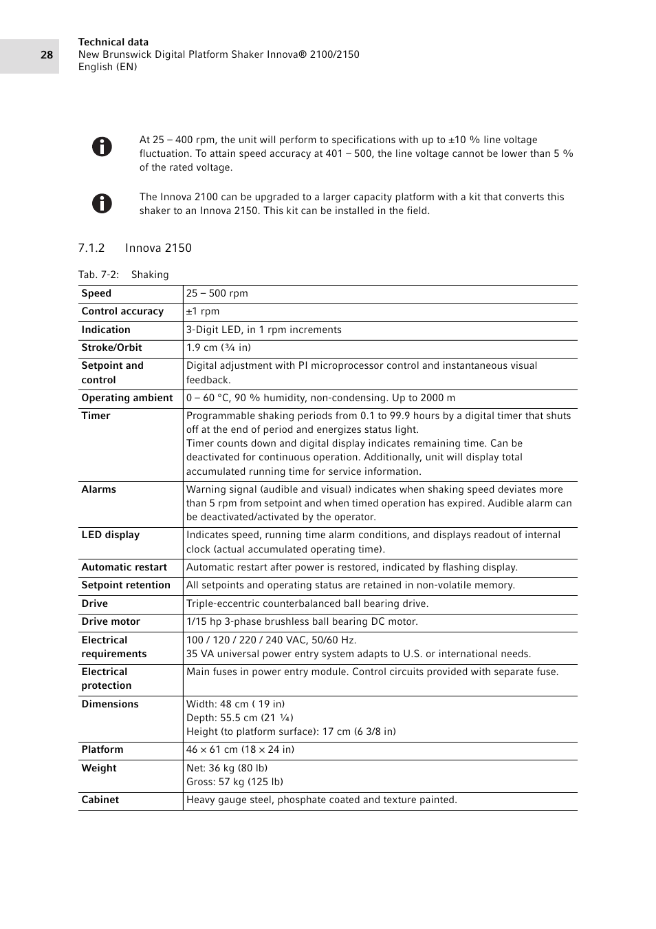 2 innova 2150, Innova 2150 | Eppendorf 2150 Digital Platform Shaker User Manual | Page 28 / 42