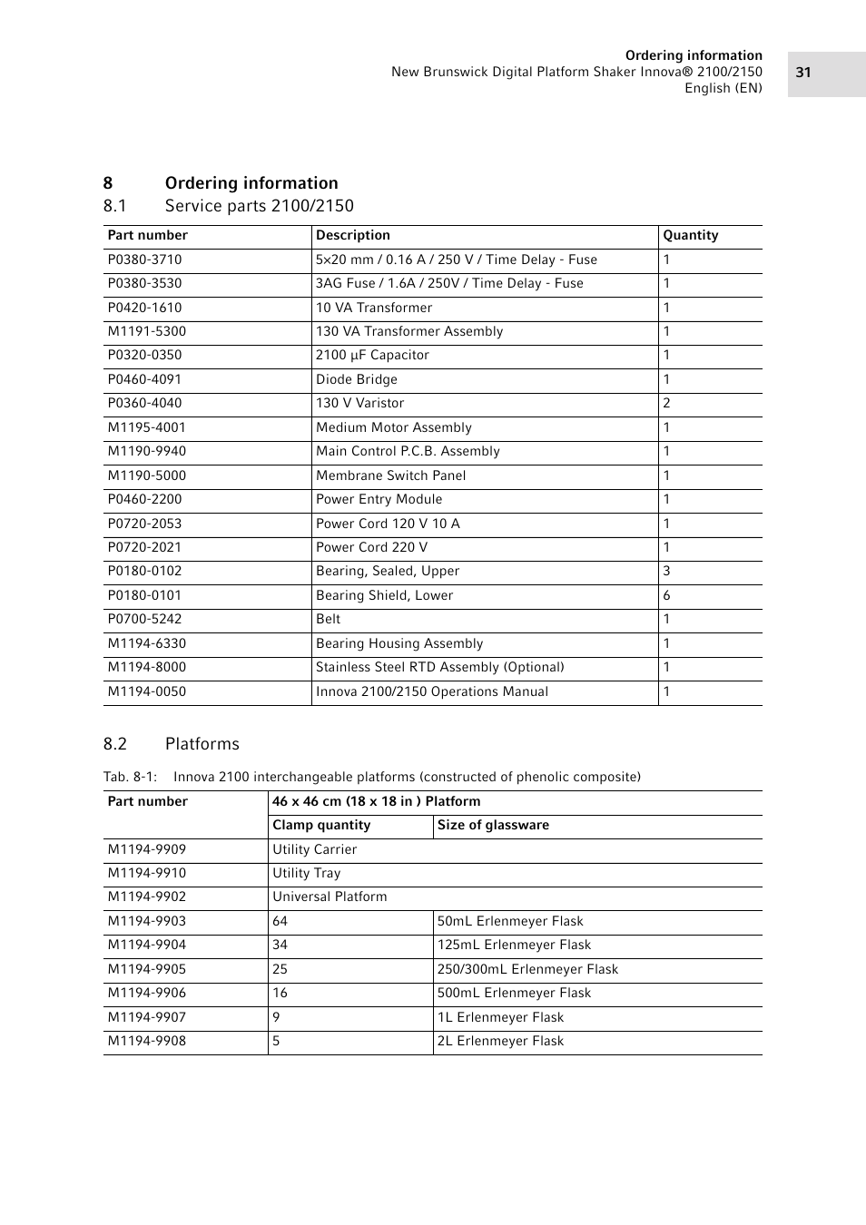 8 ordering information, 1 service parts 2100/2150, 2 platforms | Ordering information 8.1, Service parts 2100/2150, Platforms, Ation (see, Platforms on p. 31), Particular model shaker (see | Eppendorf 2150 Digital Platform Shaker User Manual | Page 31 / 42