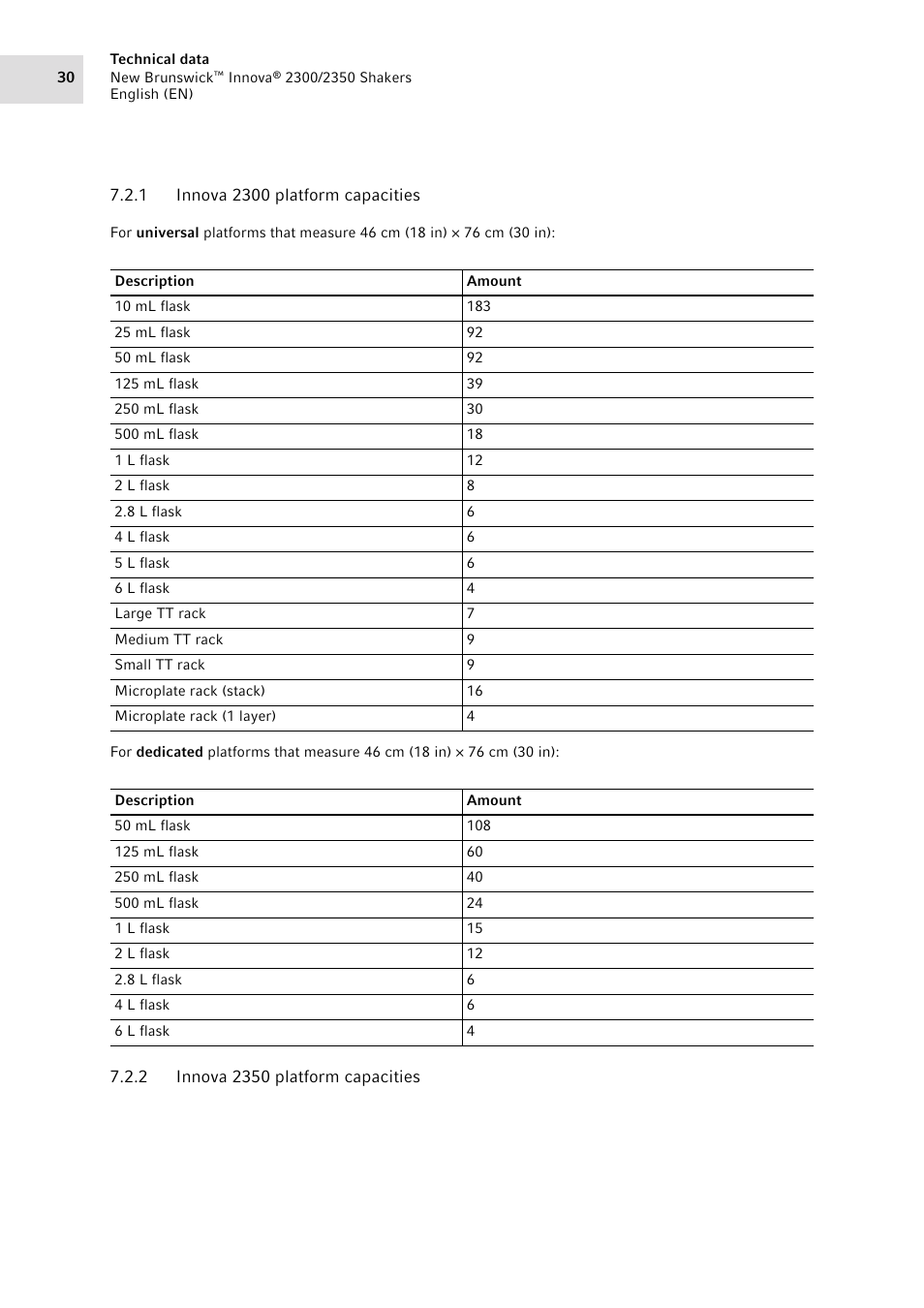 1 innova 2300 platform capacities, 2 innova 2350 platform capacities, Innova 2300 platform capacities | Innova 2350 platform capacities | Eppendorf 2350 Biological Shakers Innova User Manual | Page 30 / 46