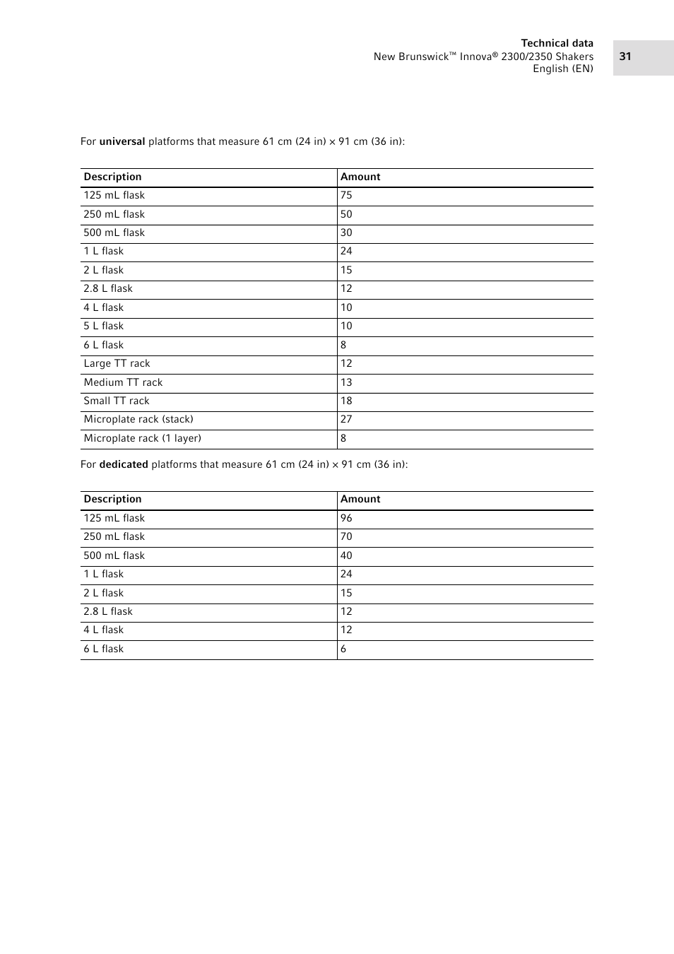 Eppendorf 2350 Biological Shakers Innova User Manual | Page 31 / 46