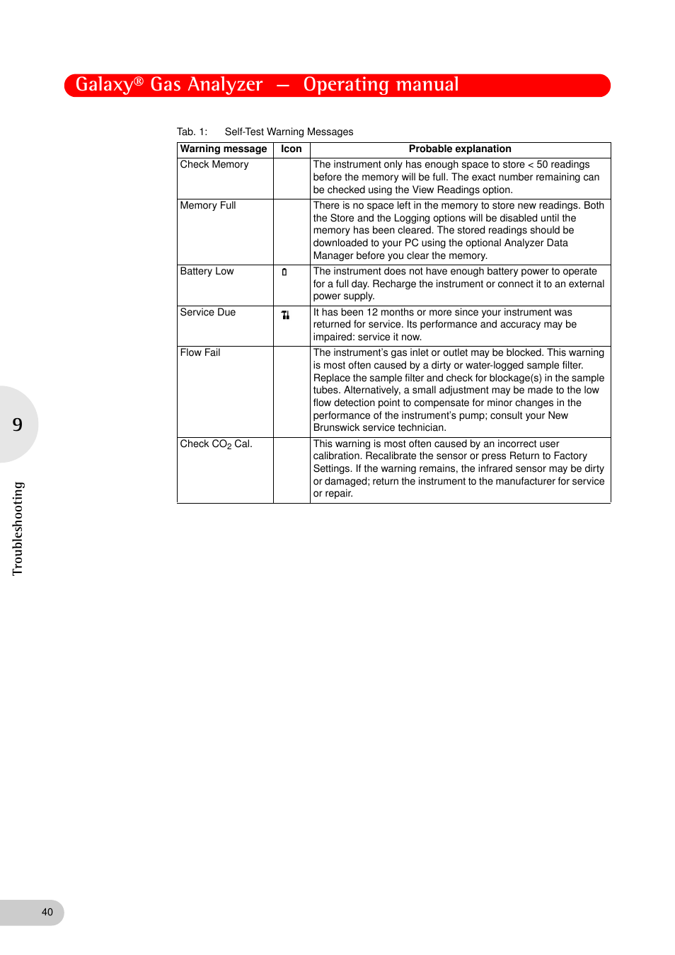 Galaxy® gas analyzer — operating manual, Troubleshooting | Eppendorf Galaxy Gas Analyzer User Manual | Page 40 / 56