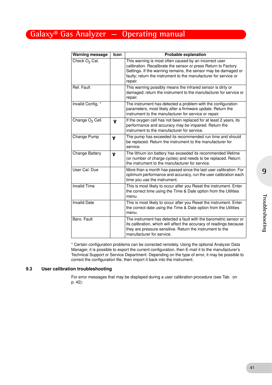 3 user calibration troubleshooting, User calibration troubleshooting, Galaxy® gas analyzer — operating manual | Troubleshooting | Eppendorf Galaxy Gas Analyzer User Manual | Page 41 / 56