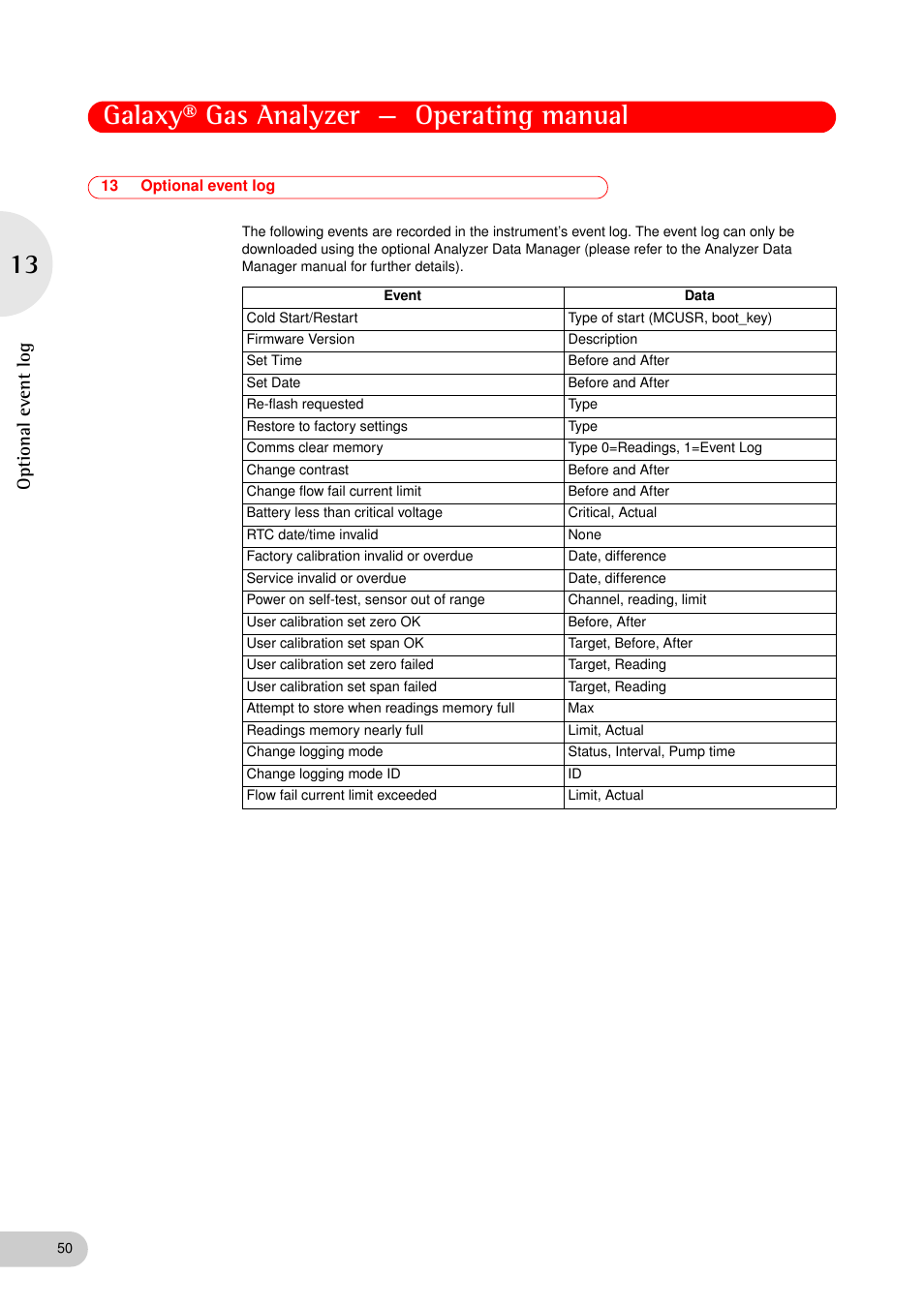 13 optional event log, Galaxy® gas analyzer — operating manual, Op tional event log | Eppendorf Galaxy Gas Analyzer User Manual | Page 50 / 56