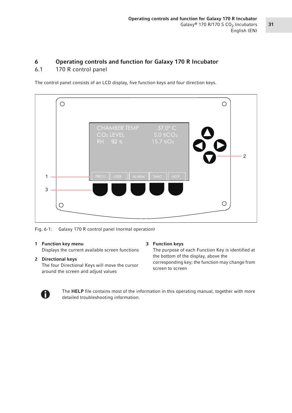1 170 r control panel, 170 r control panel | Eppendorf Galaxy CO2 Sensor User Manual | Page 31 / 110
