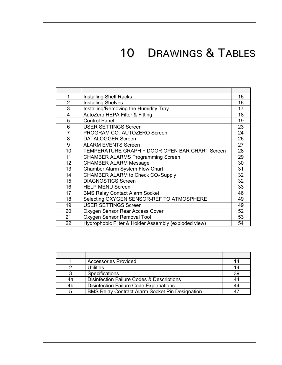 10 0 d d | Eppendorf R Series 48R CO2 Incubator User Manual | Page 65 / 68