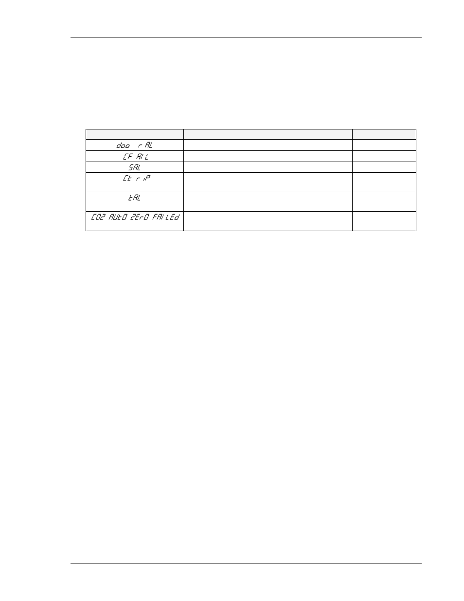 Eppendorf S Series 48S CO2 Incubator User Manual | Page 27 / 39