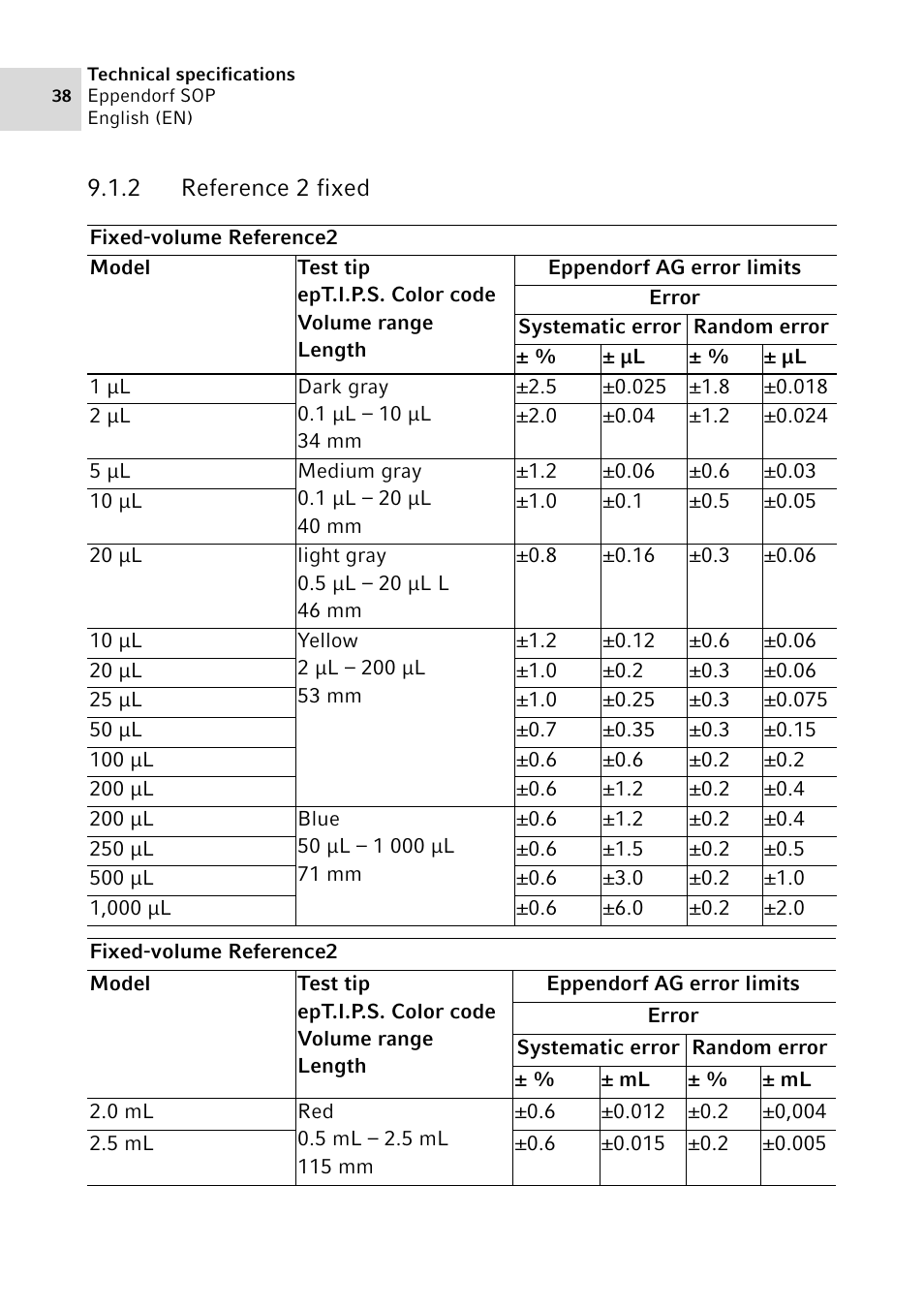 2 reference 2 fixed, Reference 2 fixed | Eppendorf SOP User Manual | Page 38 / 64