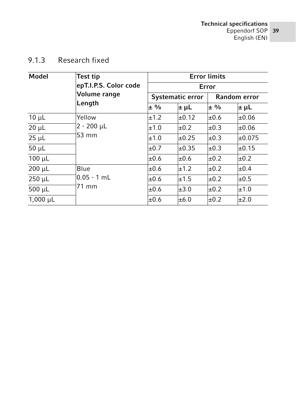 3 research fixed, Research fixed | Eppendorf SOP User Manual | Page 39 / 64