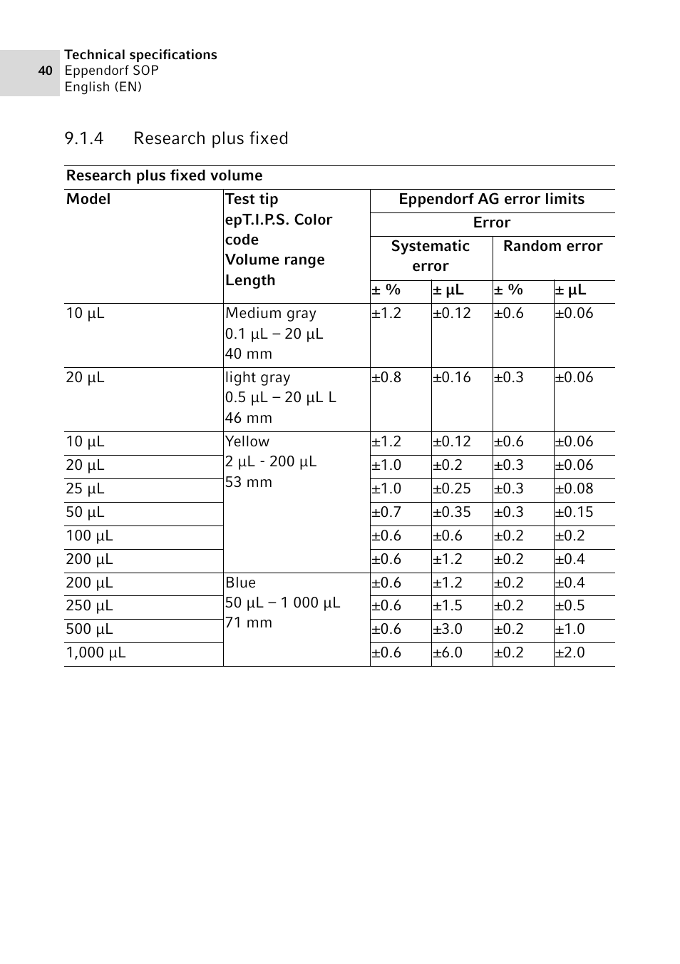 4 research plus fixed, Research plus fixed | Eppendorf SOP User Manual | Page 40 / 64