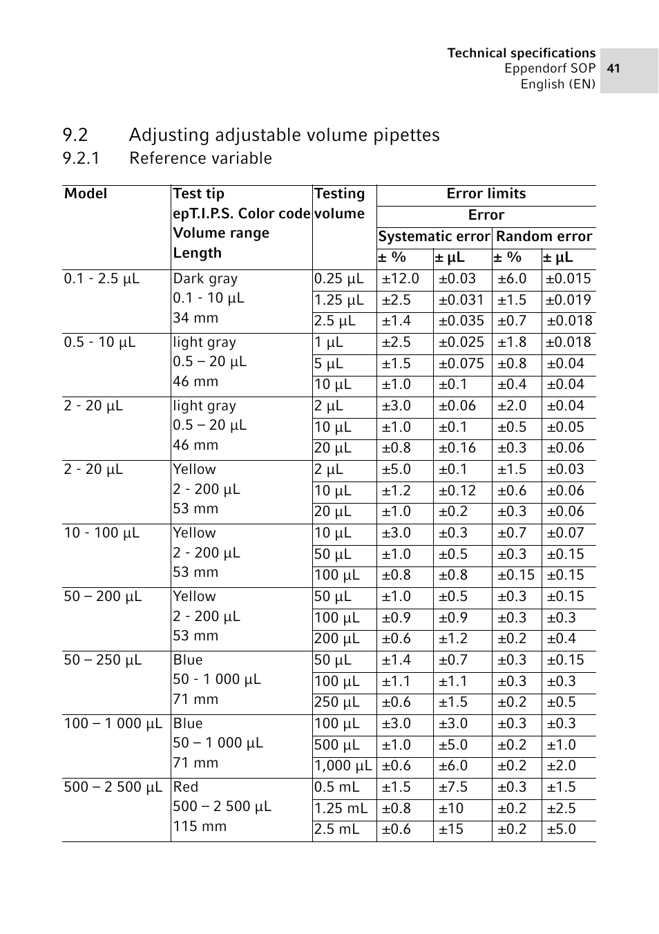 2 adjusting adjustable volume pipettes, 1 reference variable, Adjusting adjustable volume pipettes 9.2.1 | Reference variable | Eppendorf SOP User Manual | Page 41 / 64