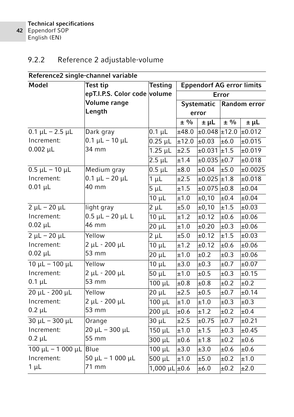 2 reference 2 adjustable-volume, Reference 2 adjustable-volume | Eppendorf SOP User Manual | Page 42 / 64