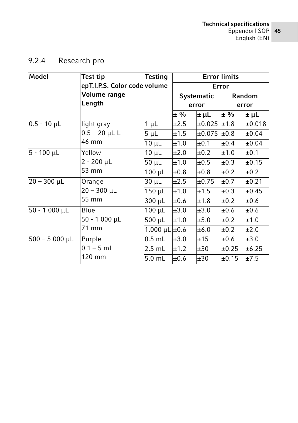 4 research pro, Research pro | Eppendorf SOP User Manual | Page 45 / 64