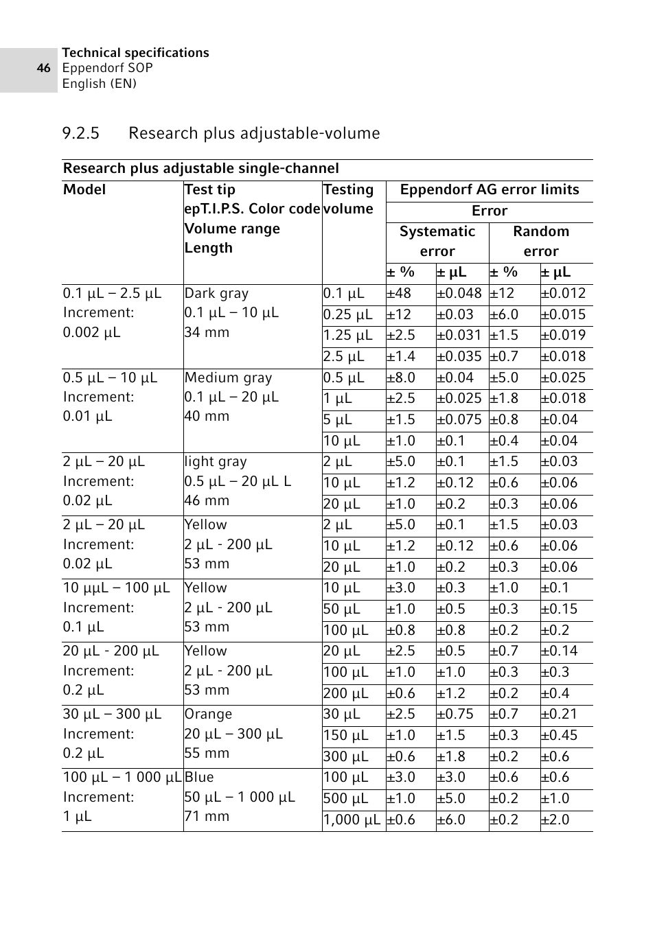 5 research plus adjustable-volume, Research plus adjustable-volume | Eppendorf SOP User Manual | Page 46 / 64