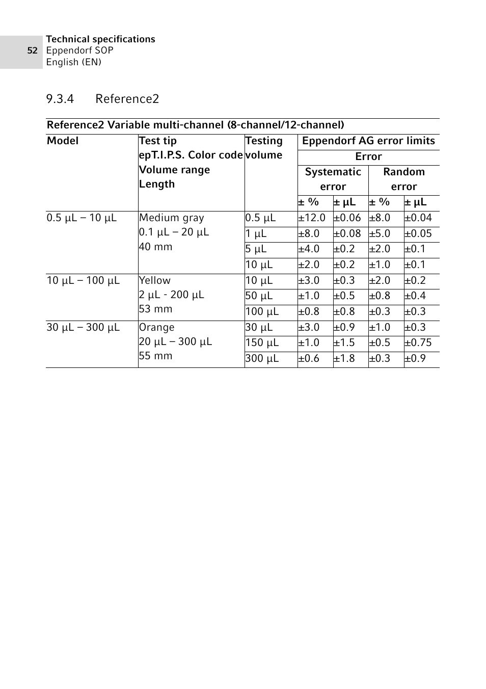 4 reference2, Reference2 | Eppendorf SOP User Manual | Page 52 / 64