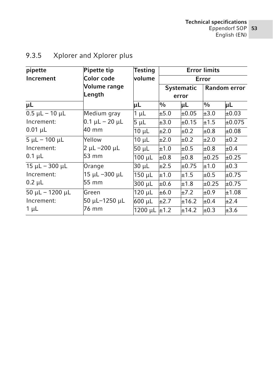 5 xplorer and xplorer plus, Xplorer and xplorer plus | Eppendorf SOP User Manual | Page 53 / 64