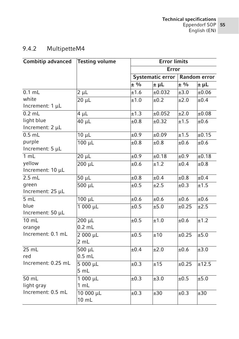 2 multipettem4, Multipettem4 | Eppendorf SOP User Manual | Page 55 / 64