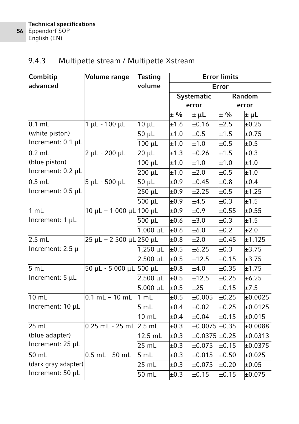 3 multipette stream / multipette xstream, Multipette stream / multipette xstream | Eppendorf SOP User Manual | Page 56 / 64