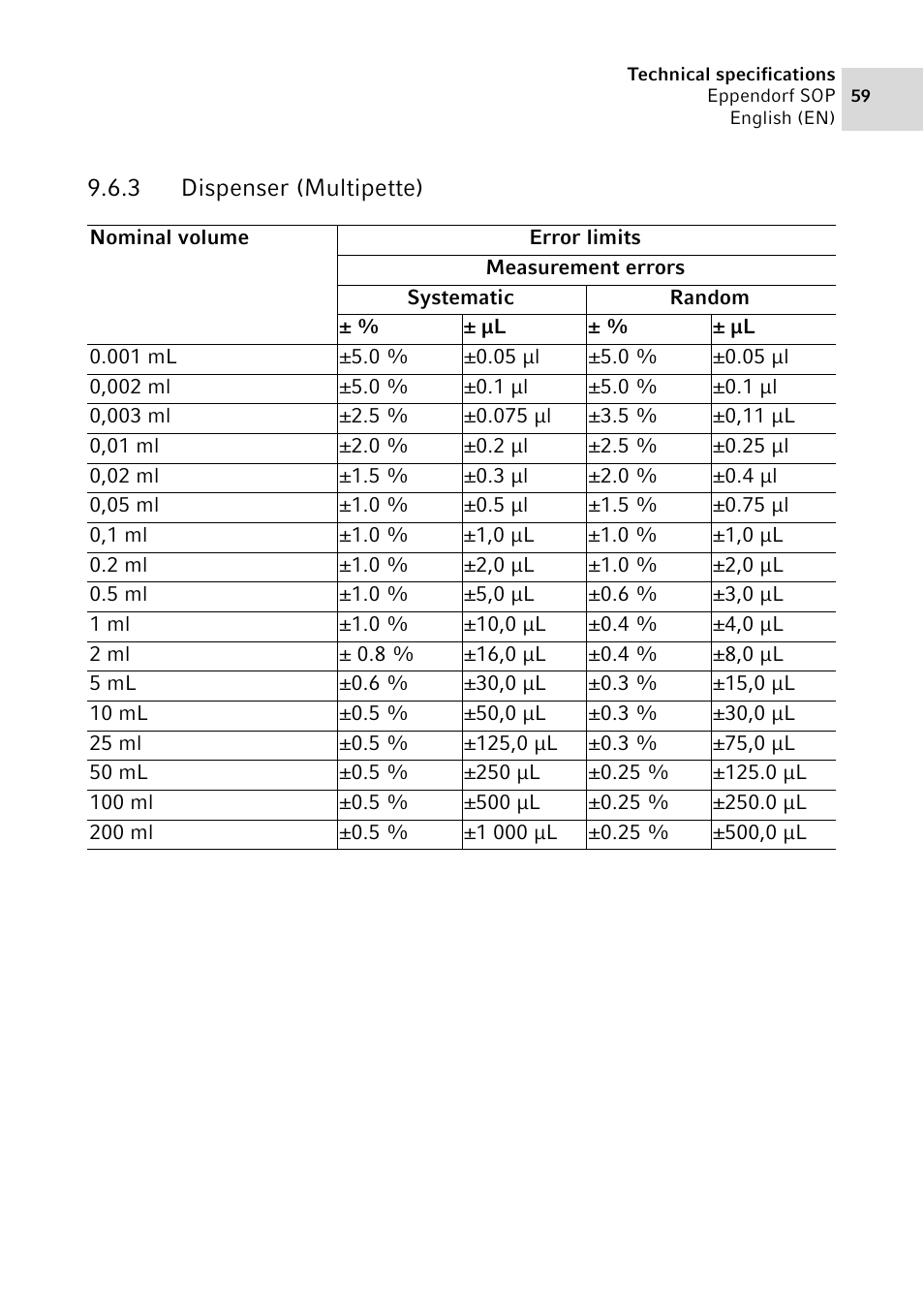 3 dispenser (multipette), Dispenser (multipette) | Eppendorf SOP User Manual | Page 59 / 64