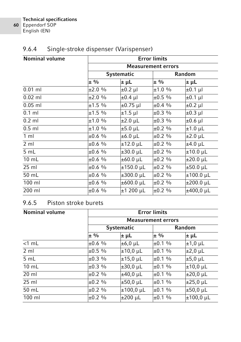 4 single-stroke dispenser (varispenser), 5 piston stroke burets, Single-stroke dispenser (varispenser) | Piston stroke burets | Eppendorf SOP User Manual | Page 60 / 64