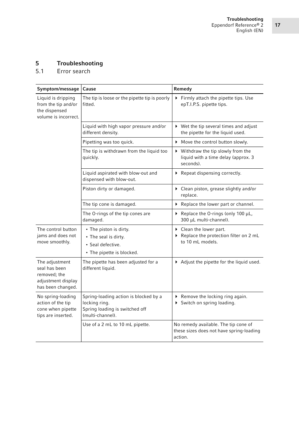 5 troubleshooting, 1 error search, Troubleshooting 5.1 | Error search, 5troubleshooting 5.1 error search | Eppendorf Pipette Reference 2 User Manual | Page 17 / 44