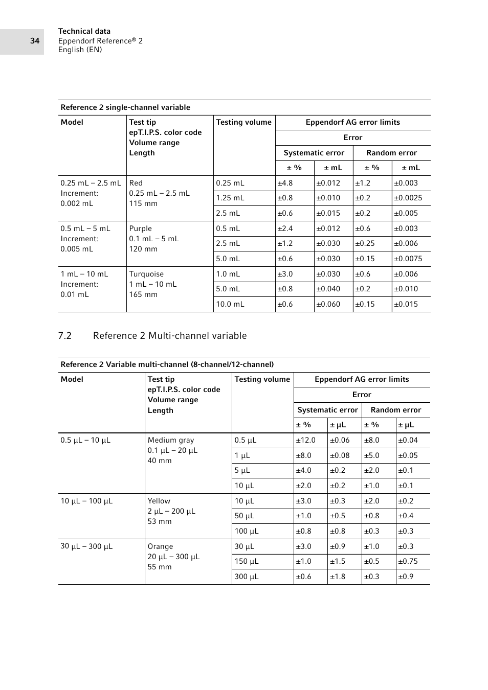 2 reference 2 multi-channel variable, Reference 2 multi-channel variable | Eppendorf Pipette Reference 2 User Manual | Page 34 / 44