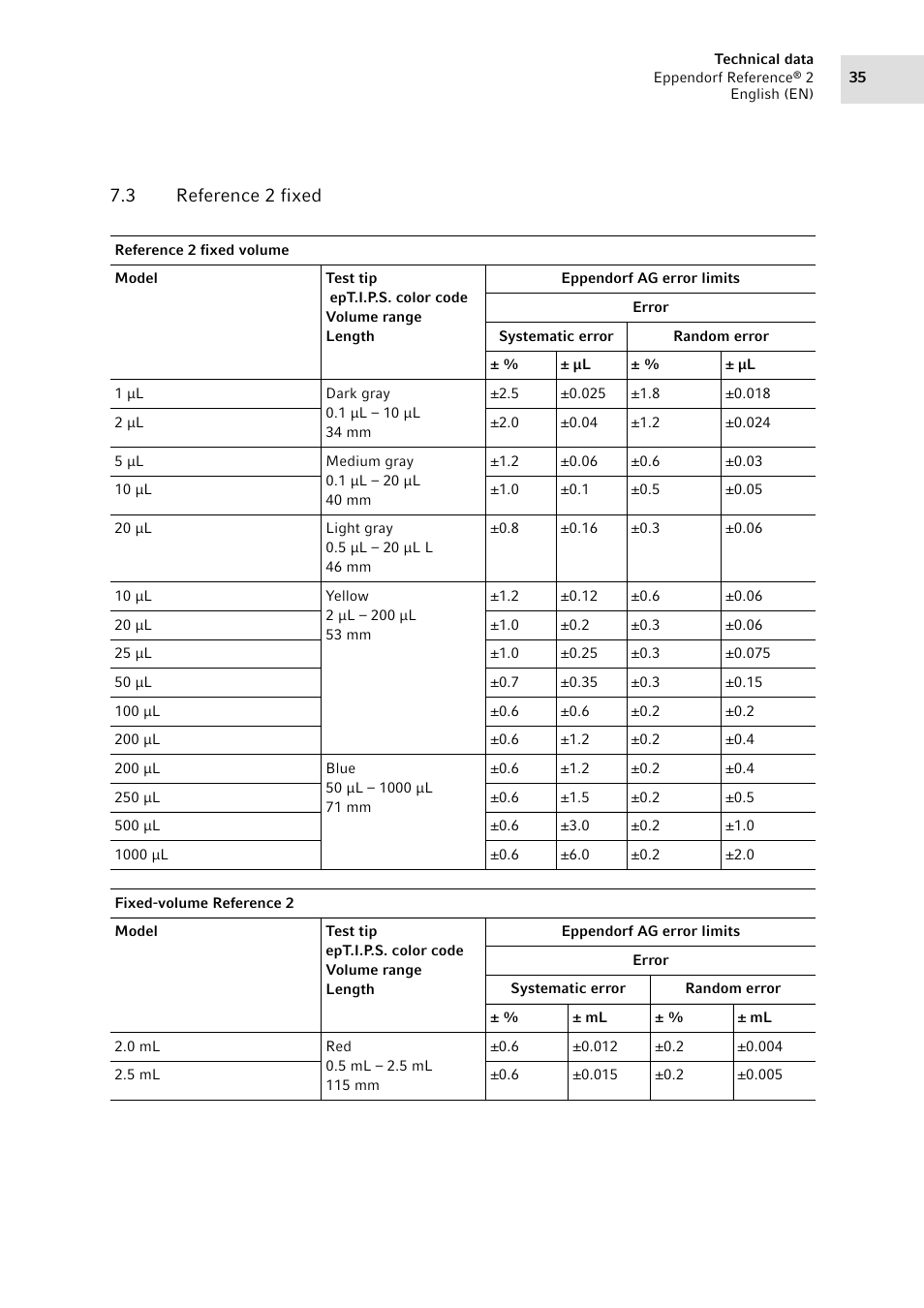 3 reference 2 fixed, Reference 2 fixed | Eppendorf Pipette Reference 2 User Manual | Page 35 / 44