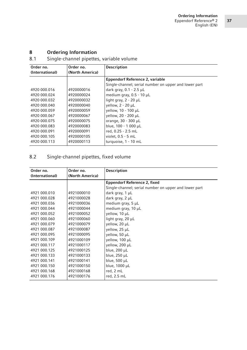 8 ordering information, 1 single-channel pipettes, variable volume, 2 single-channel pipettes, fixed volume | Ordering information 8.1, Single-channel pipettes, variable volume, Single-channel pipettes, fixed volume | Eppendorf Pipette Reference 2 User Manual | Page 37 / 44