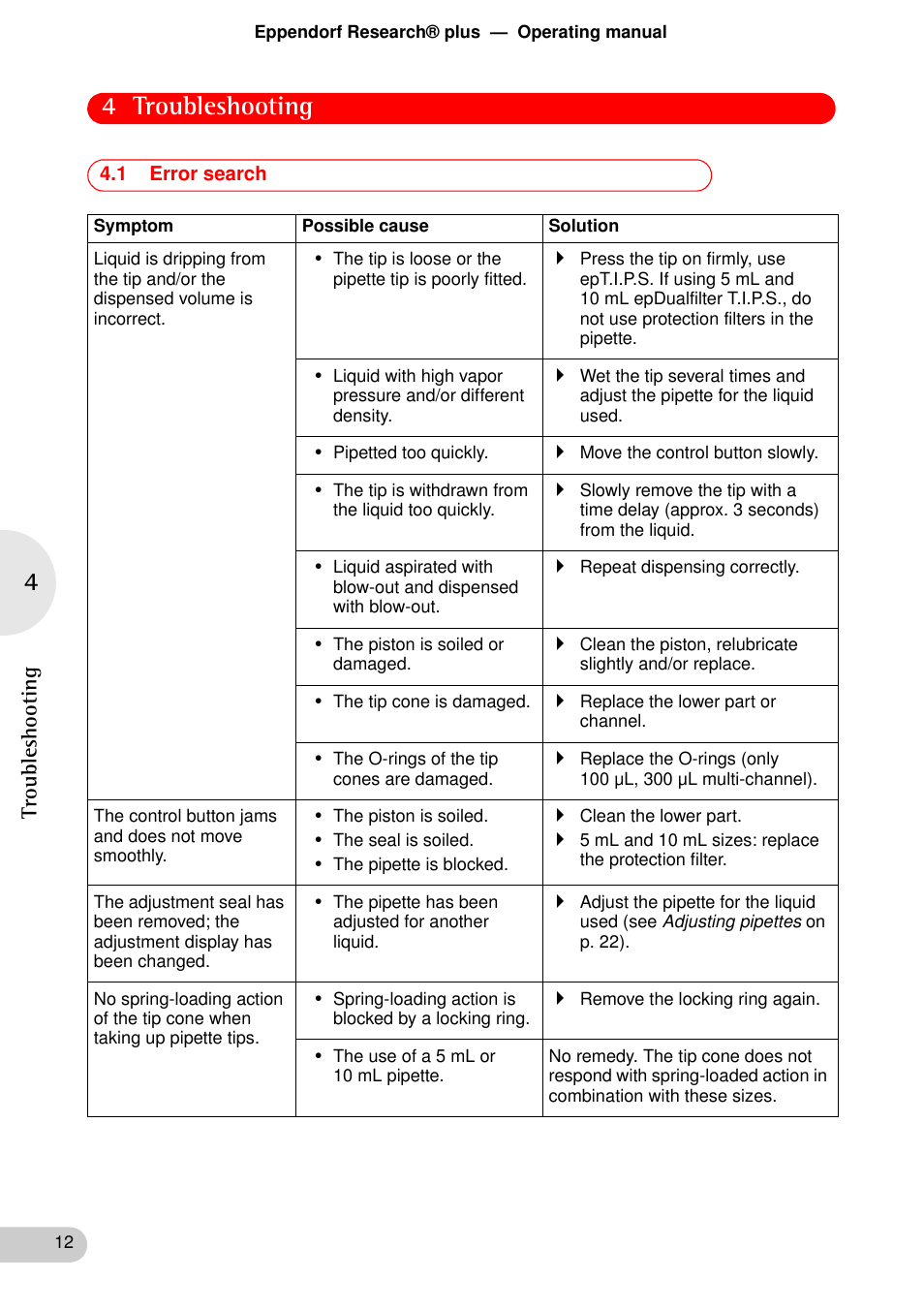 Troubleshooting, 1 error search, Troubleshooting 4.1 error search | 4 troubleshooting | Eppendorf Research plus User Manual | Page 12 / 42