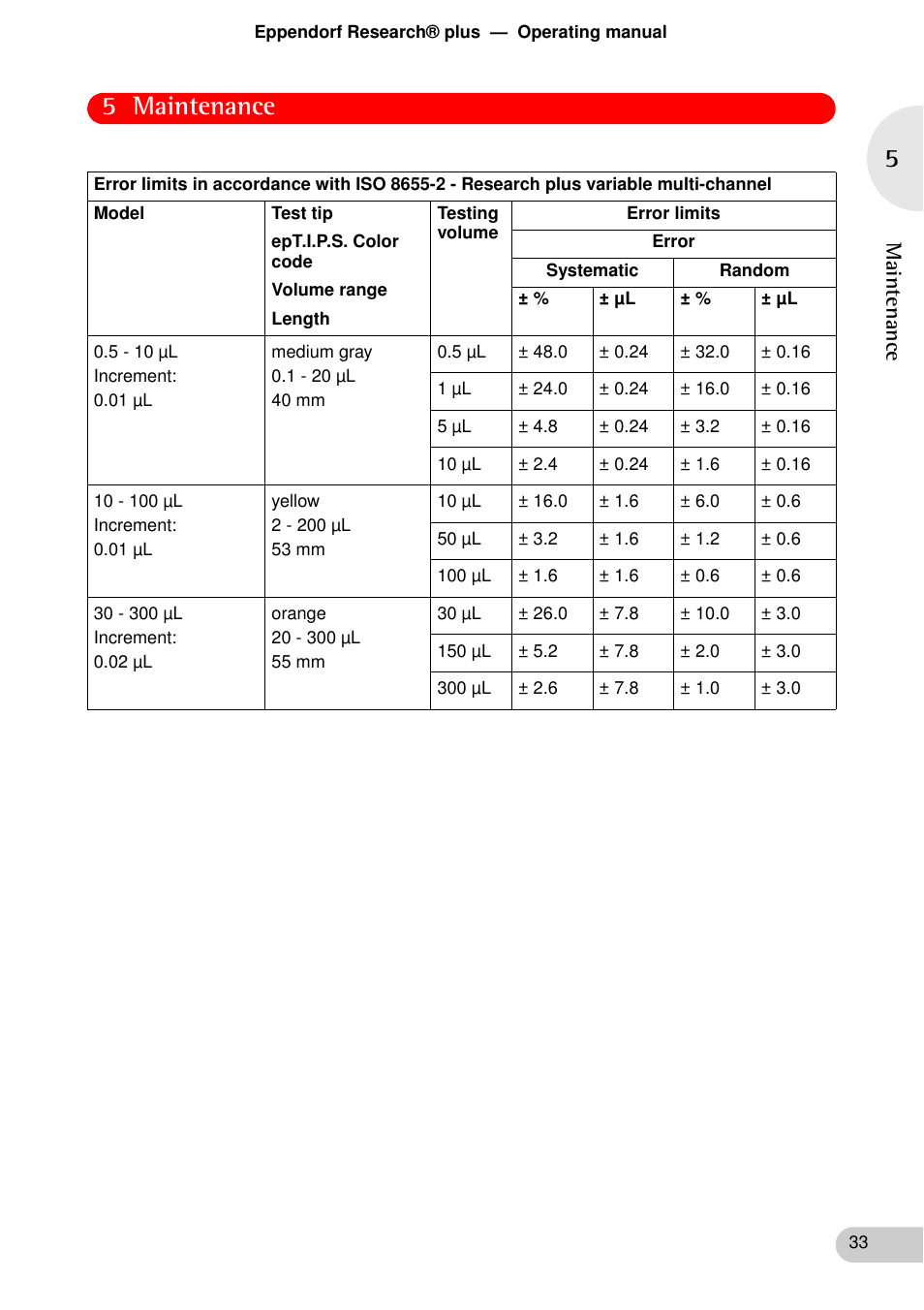 5 maintenance | Eppendorf Research plus User Manual | Page 33 / 42