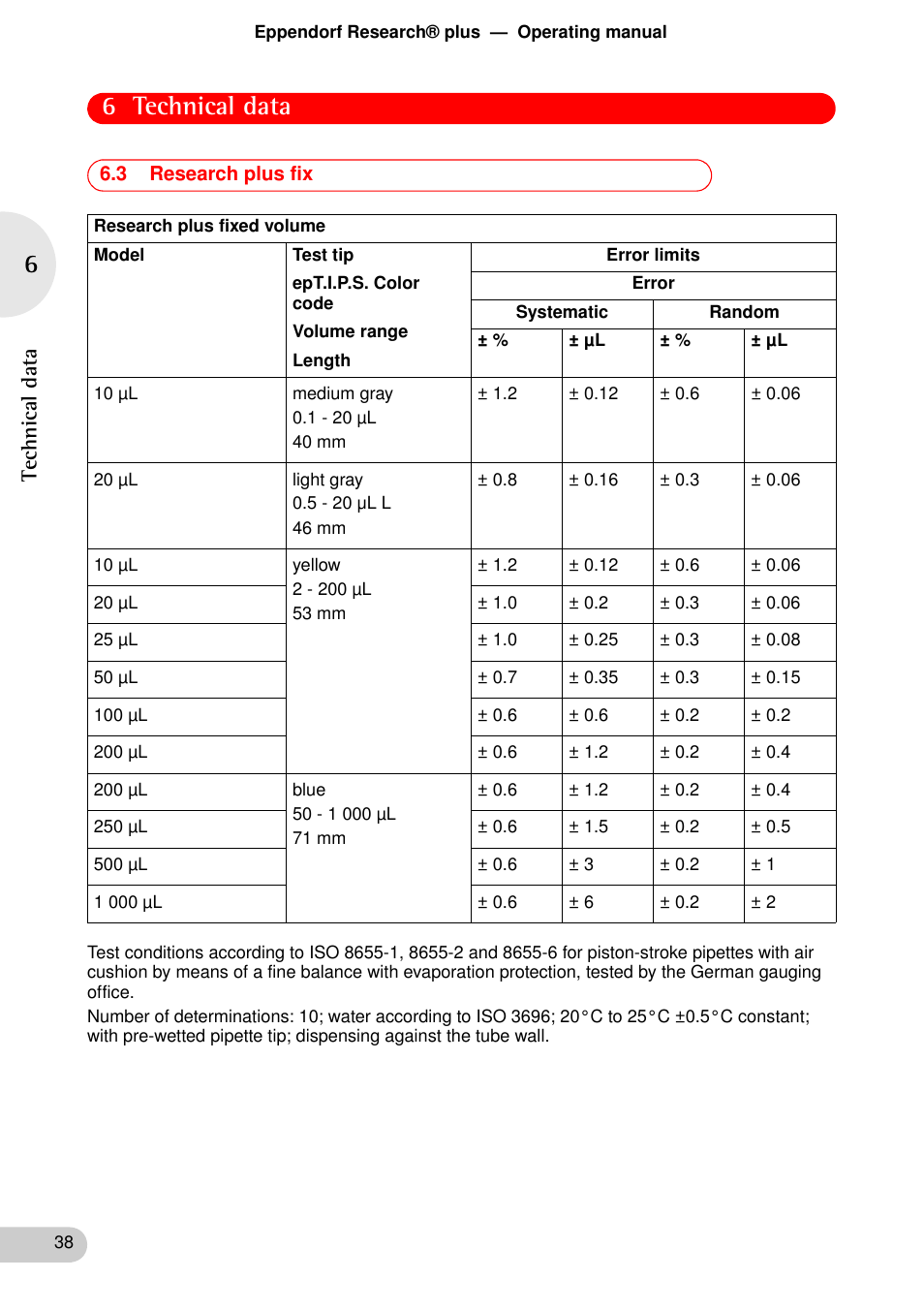 3 research plus fix, 6 technical data, Technical data | Eppendorf Research plus User Manual | Page 38 / 42