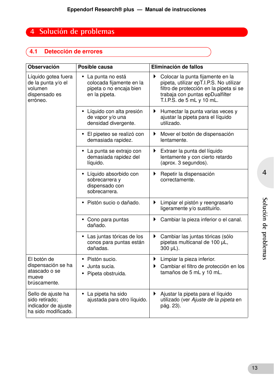 Solución de problemas, 1 detección de errores, Solución de problemas 4.1 detección de errores | 4 solución de problemas | Eppendorf Research plus User Manual | Page 13 / 44