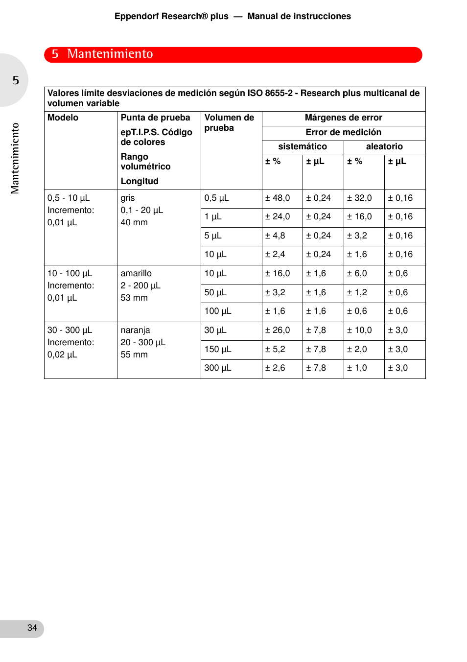 5 mantenimiento | Eppendorf Research plus User Manual | Page 34 / 44