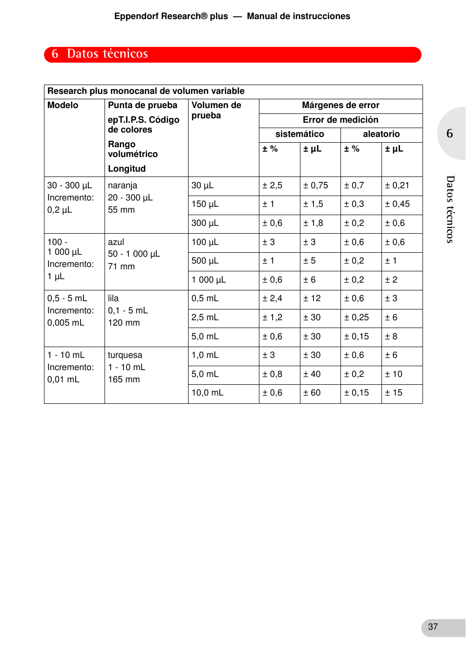 6 datos técnicos | Eppendorf Research plus User Manual | Page 37 / 44