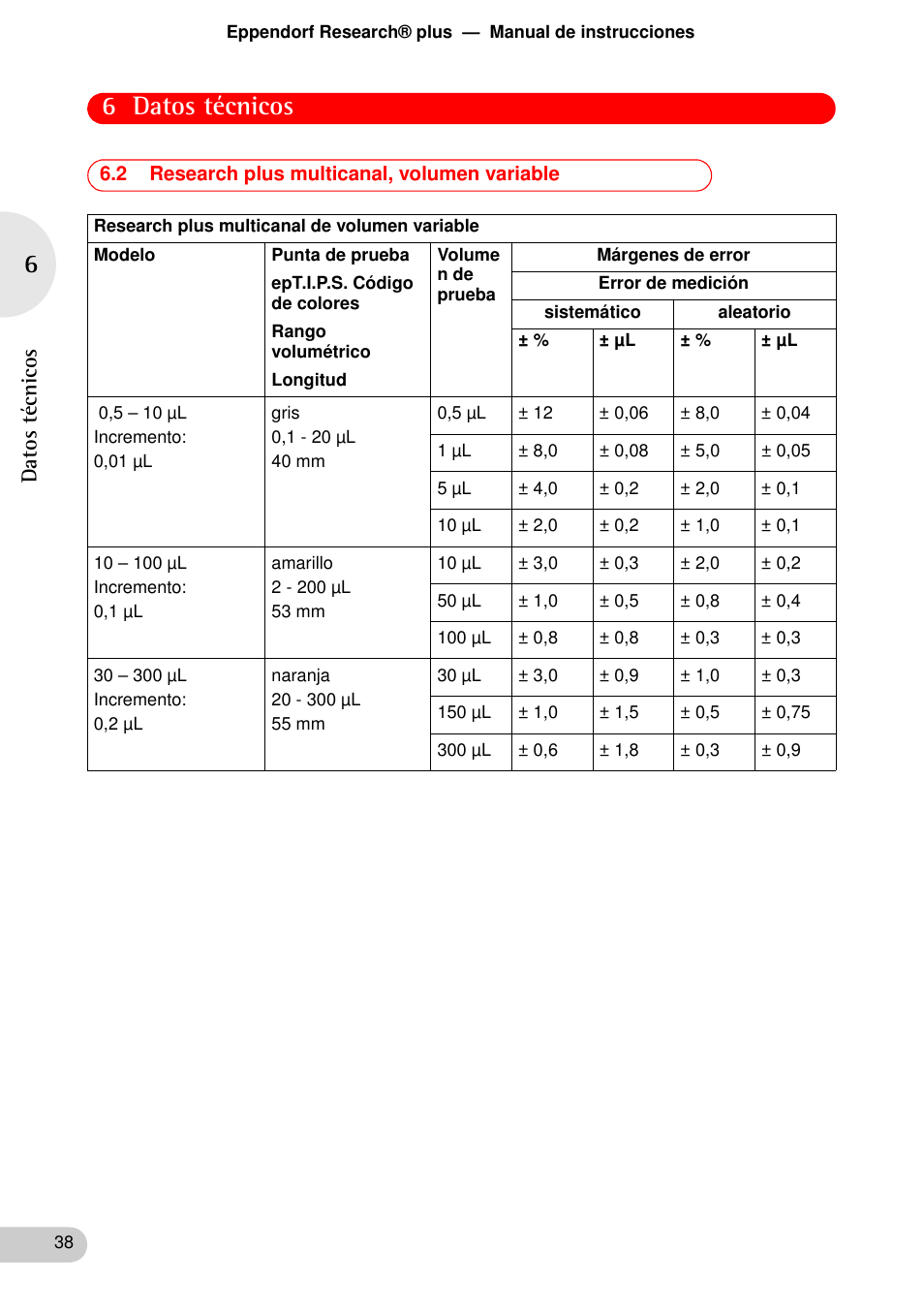2 research plus multicanal, volumen variable, 6 datos técnicos | Eppendorf Research plus User Manual | Page 38 / 44