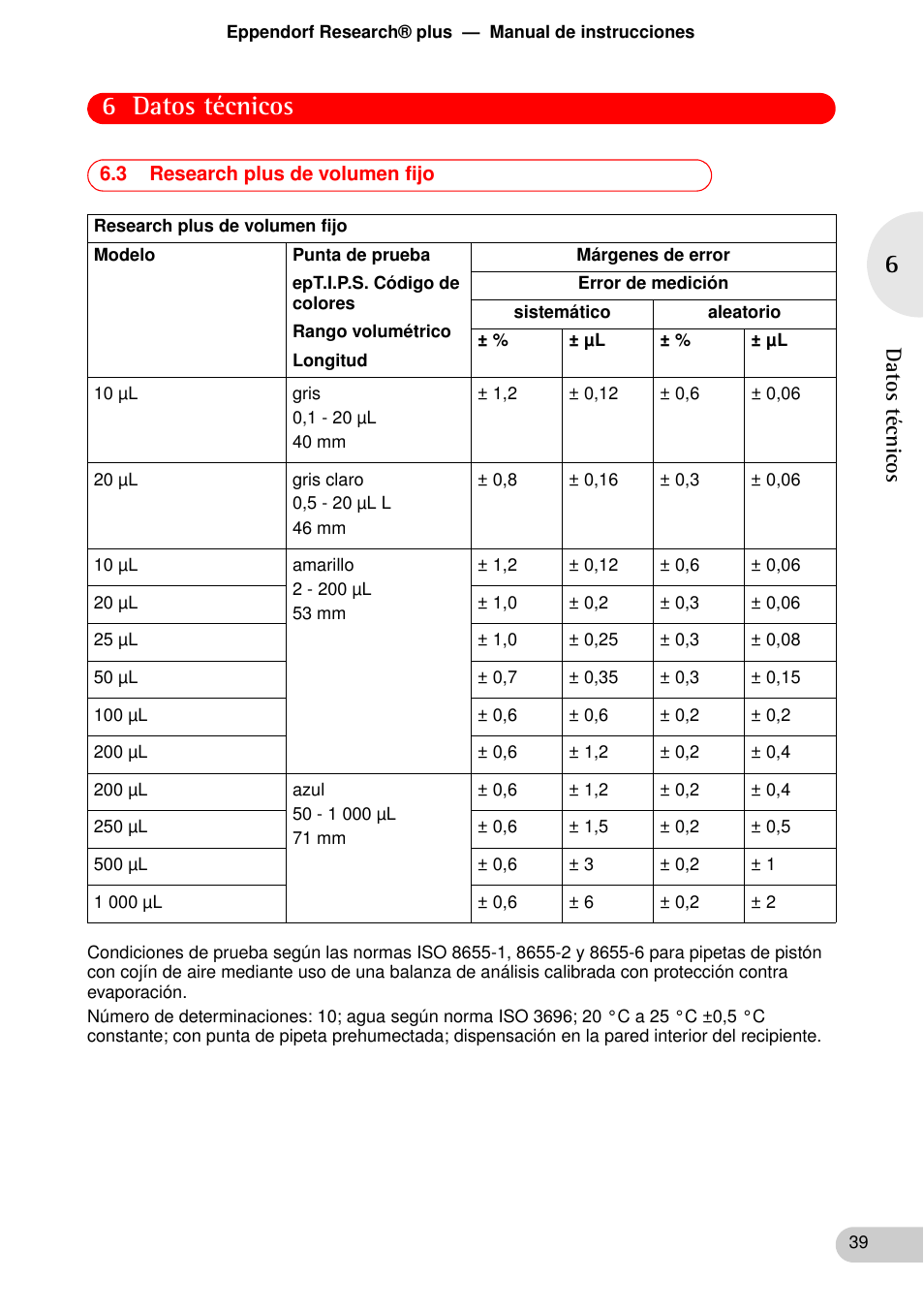 3 research plus de volumen fijo, 6 datos técnicos | Eppendorf Research plus User Manual | Page 39 / 44