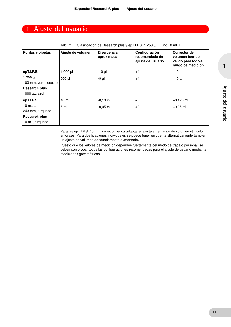 1 ajuste del usuario | Eppendorf Research plus Adjustment Factory User Manual | Page 11 / 14