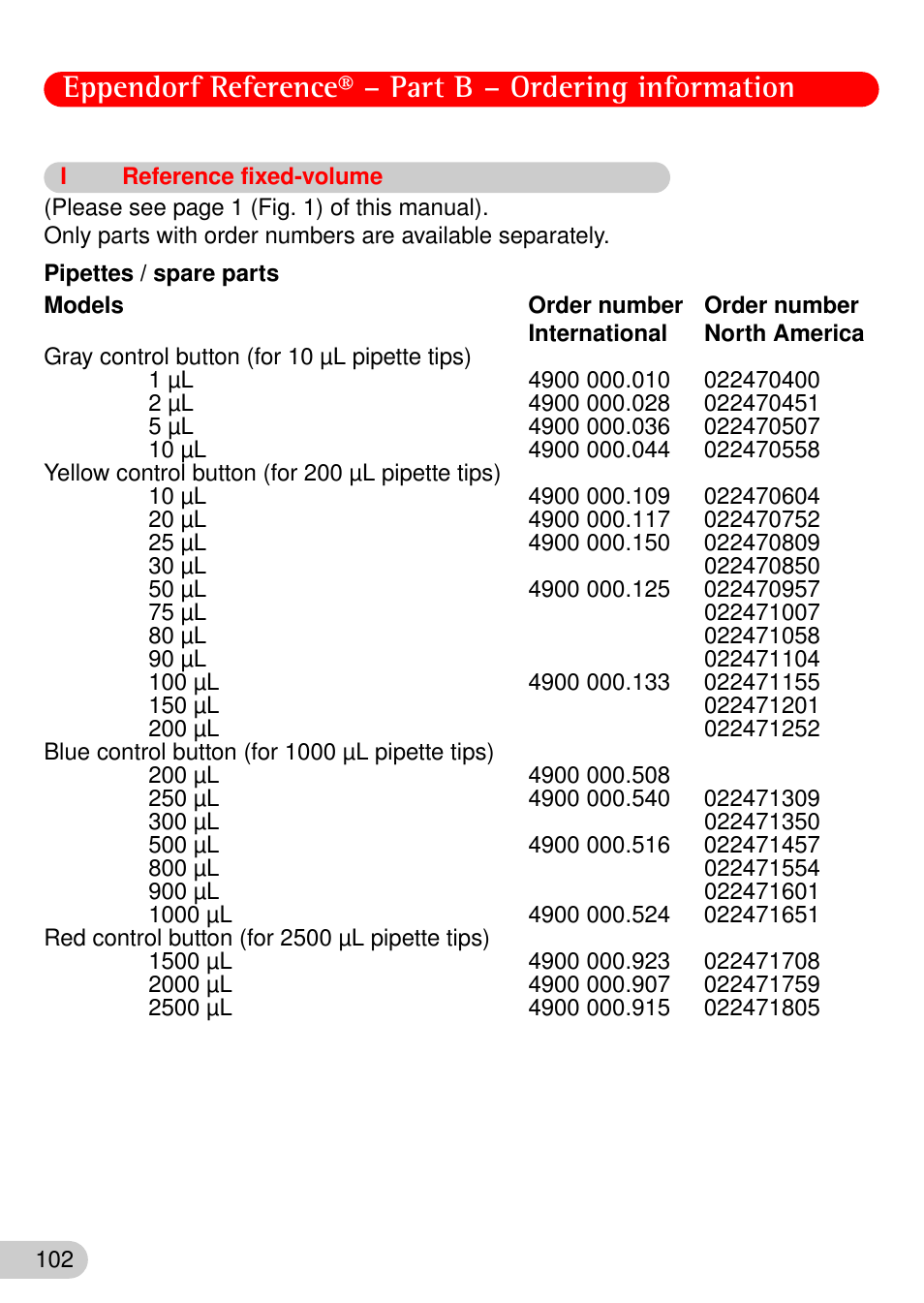 I reference fixed-volume, Reference fixed-volume | Eppendorf Reference User Manual | Page 31 / 44